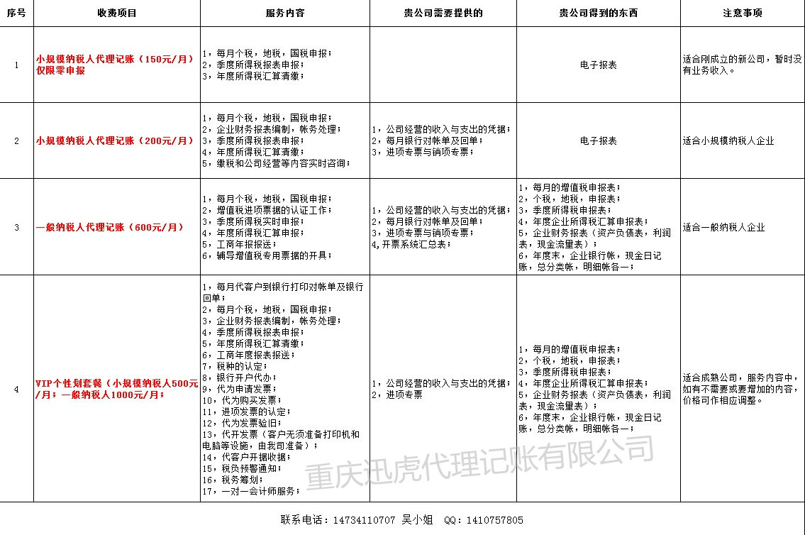 在重慶如何選擇靠譜的代理記賬公司