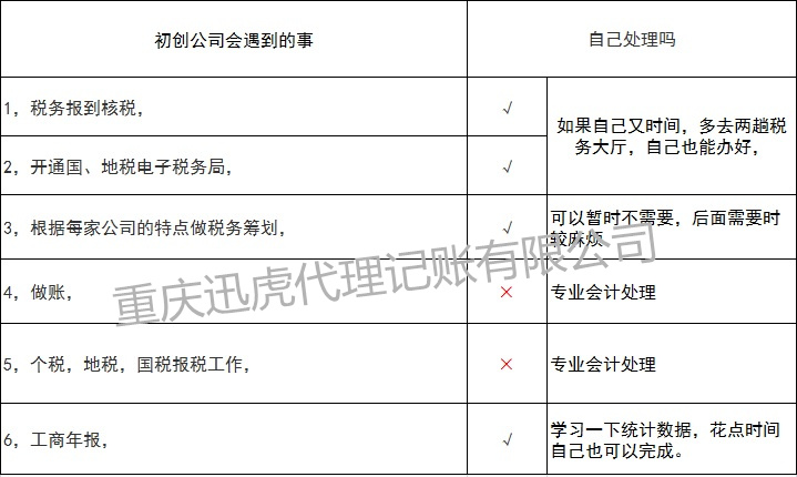 新成立公司是選擇代理記賬還是自己就可以申報納稅